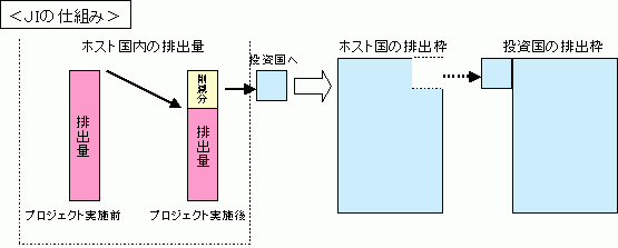 京都メカニズム申請・相談窓口(JI仕組み)