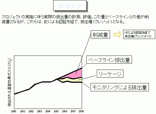 京都メカニズム申請・相談窓口(JIモニタリング)