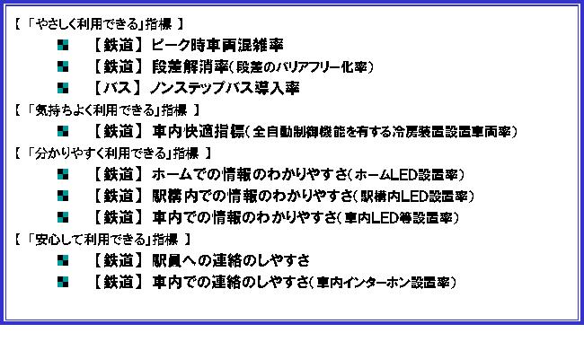 快適性・安心性評価指標