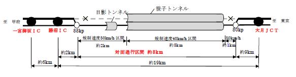 笹子トンネル下り開通見通し