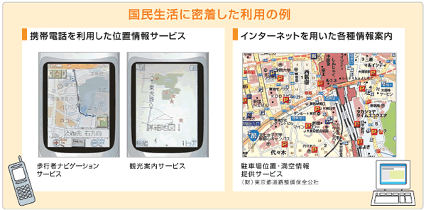 画像：国民生活に密着した利用の例