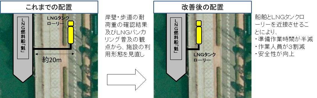 配置の比較イラスト