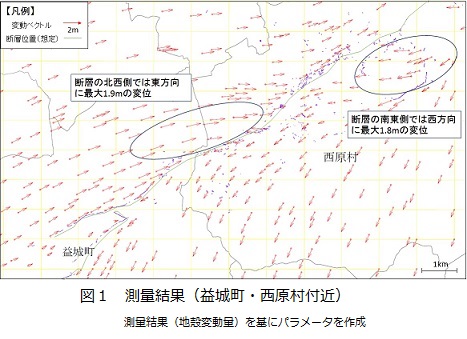 図１　測量結果（益城町・西村村付近）