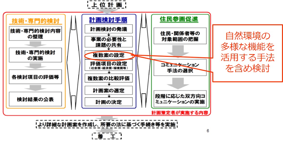 グリーンインフラに取り組む意義