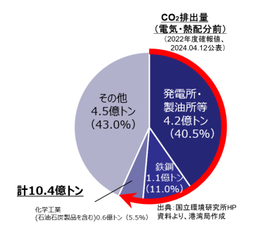 産業の構造転換及び競争力強化への貢献