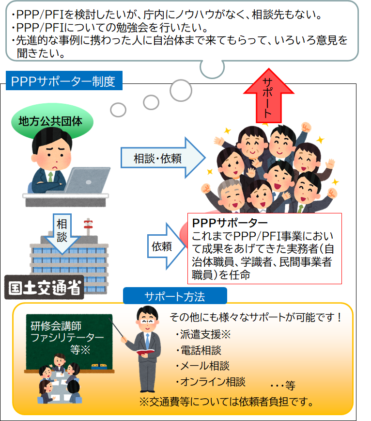 国土交通省PPPサポーター制度の説明