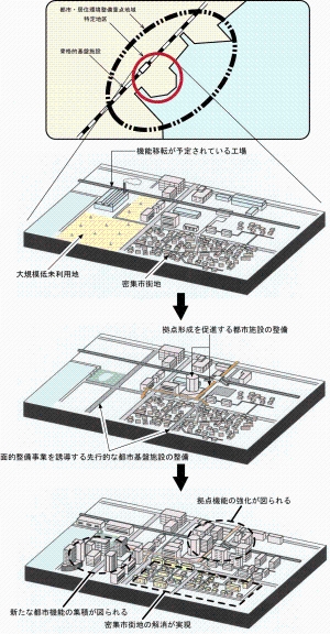 都市再生総合整備事業のイメージ